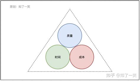 终极指南：如何优化企业销售流程 - 知客CRM