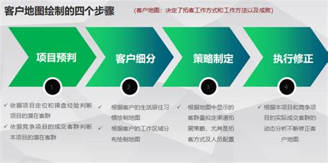 “黑铁时代”来临,每个地产营销人都该懂得这样高效拓客 | 360房产网