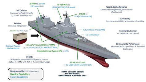 美国DDG-1000驱逐舰包含有哪些黑科技？看完你就知道了|驱逐舰|朱姆沃尔特|军舰_新浪新闻