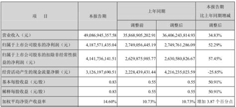 建设银行2021年净利3025.13亿同比增长11.61% 董事会秘书胡昌苗薪酬160.77万 - 知乎