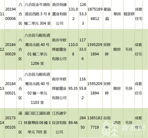 2021年3月南京商品住房46套退房房源公示_我苏网