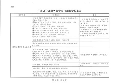 广东省公证服务项目和收费标准表-办事指南