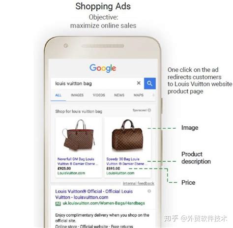 如何设置谷歌购物广告（Shopping ads） - 知乎