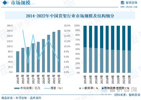 2023年中国货架行业现状及趋势分析：社会物流总额增长趋缓，货架产品趋向智能化、自动化和定制化[图]_智研咨询