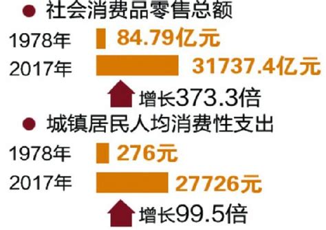 2020年上海城镇常住居民人均可支配收入76437元 同比增长3.8%_市政厅_新民网