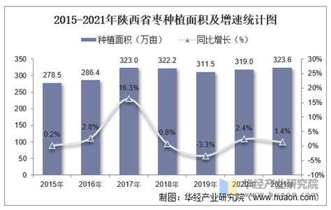 2019年陕西省红枣行业发展现状分析，亩均产量为337公斤/亩[图]_智研咨询