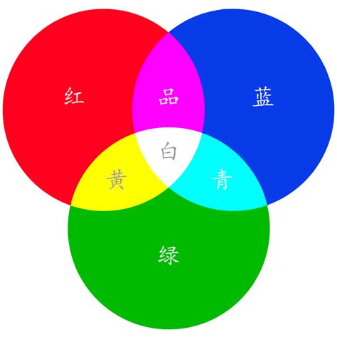 cmyk可以喷印出多少种颜色_深圳市创赛捷科技有限公司