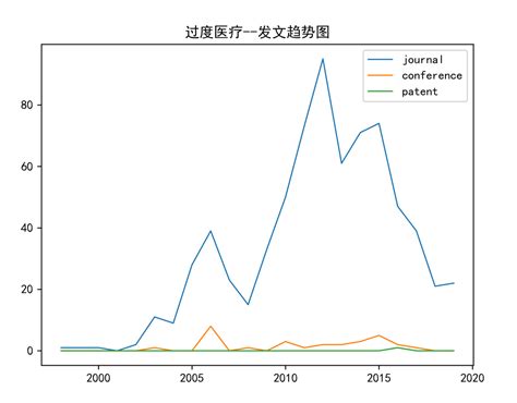 遇到小病大治，过度医疗怎么办？新《医师法》重锤“过度医疗”|医师法_新浪新闻