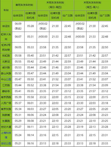 12月31日晚上海地铁延长运营80分钟:末班车时刻表一览- 上海本地宝