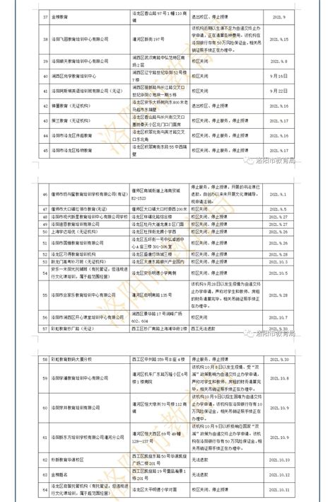 洛阳市教育局公布破产倒闭教培机构名单，提醒家长谨慎选择__财经头条