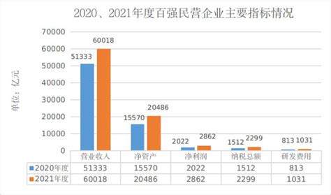 天目新闻：浙江发布“2022年民营企业100强”榜单 荣盛吉利恒逸排名前三