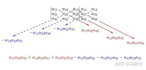2018考研数学线性代数：三阶行列式计算方法-新东方网
