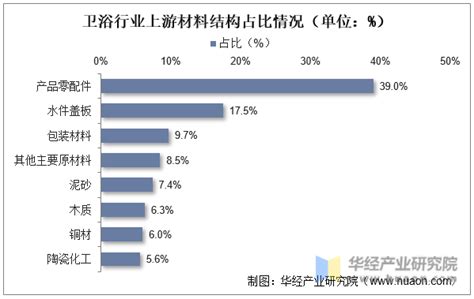 《2021中国陶瓷卫浴行业市场大数据报告（卫浴）》全文_行业热点_卫浴头条网