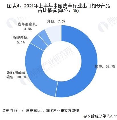 2020年中国汽车皮革行业市场现状分析，国内龙头崭露头角「图」 - 知乎