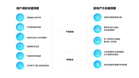 CSHIA：《2020中国智能家居生态发展白皮书》（PPT） 网经社 网络经济服务平台 电子商务研究中心 电商门户 互联网+智库