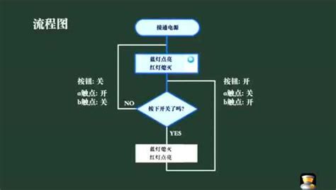 PLC入门基础教程第4集 接线图和电路图