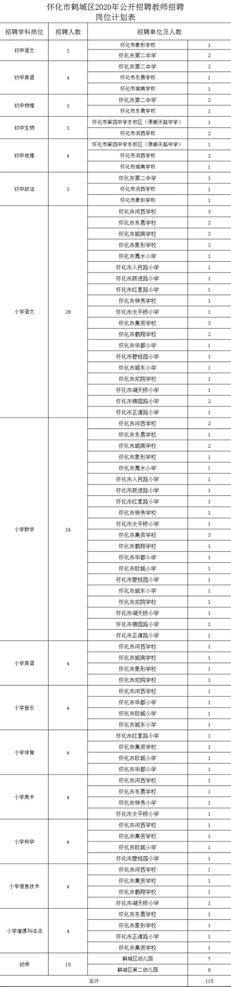 鹤城区2021年公开招聘事业单位工作人员考试成绩公示