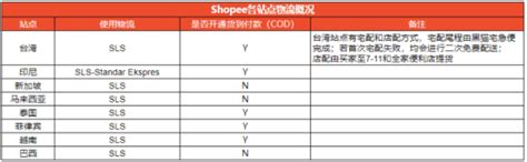 shopee数据分析系列（三）：店铺数据分析 - 知乎