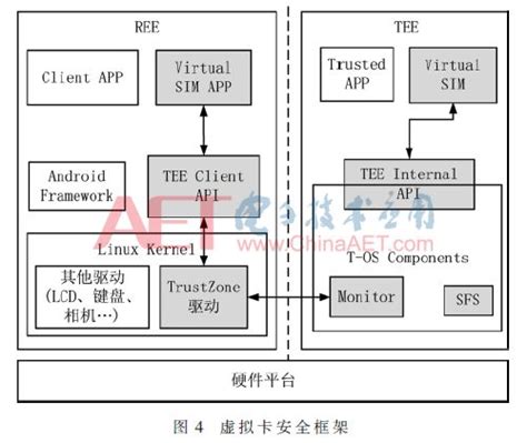 基于Android智能终端的虚拟SIM卡软件实现-电子发烧友网