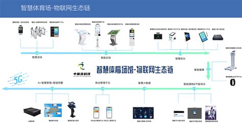 体育场馆专项智能化系统|甘肃胜利体育科技有限公司|智慧场馆信息化管理系统、体育比赛计时计分系统、智能升降 旗系统、标准时钟系统、设备中央监控 ...