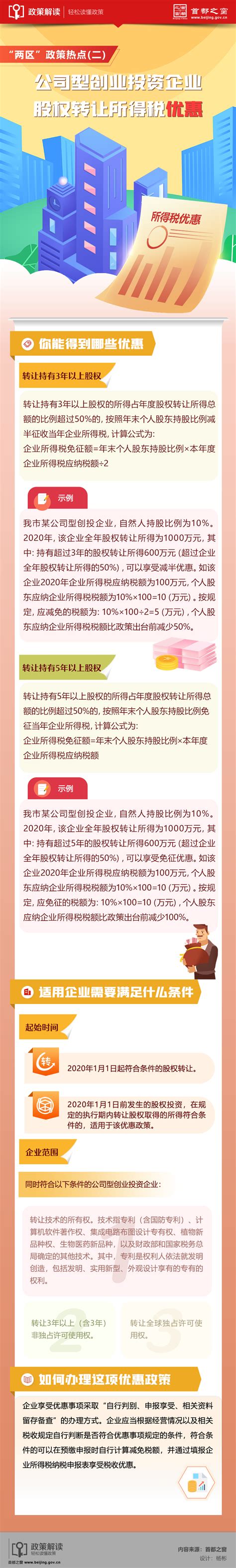 “两区”政策热点(二)——公司型创业投资企业股权转让所得税优惠_图解_首都之窗_北京市人民政府门户网站