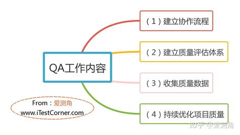 qc、qa的定义及岗位职责Word模板下载_编号lxdjgxzx_熊猫办公