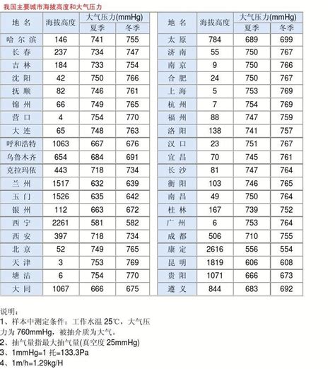 中国十大压力最小城市，你的城市有没上榜？(3)_巴拉排行榜