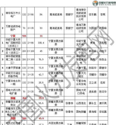 高台县2022年自然村（组）通硬化路建设工程建设计划及补助政策公示-政务-高台县人民政府门户网站