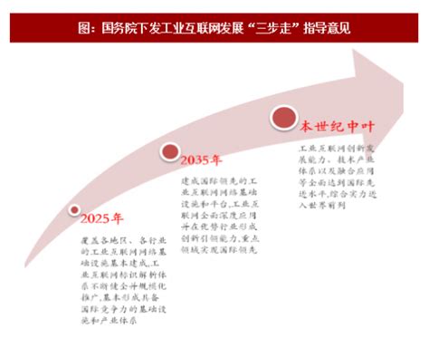 新时代两步走战略安排海报图片下载_红动中国