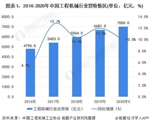 2017-2022年中国工程机械市场竞争态势及发展定位研究报告_观研报告网