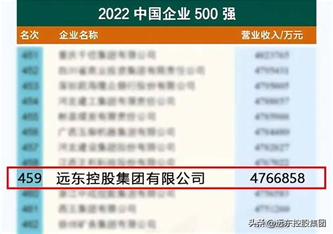官宣！远东控股连续16年上榜中国企业500强