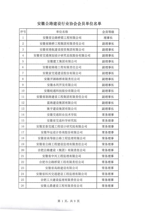 襄城县2018年下半年政务开放日活动参加人员名单公示