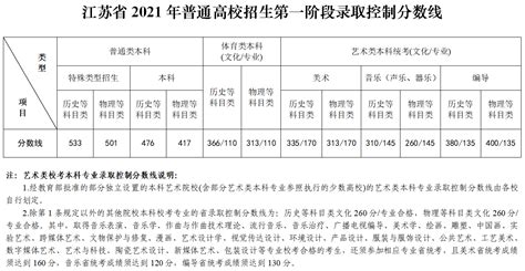 2022年河南高考分数线一览表（一本、二本、专科）_学习力