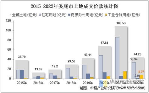 国家能源局发布2015年全社会用电量：同比增长0.5%-广东省水力发电工程学会