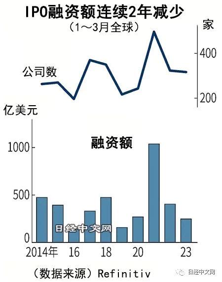 2021年中国企业IPO融资图谱：北京遥遥领先，杭州、成都为何突飞猛进？__财经头条