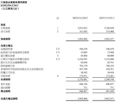 香港金管局最新发布-港股-金融界