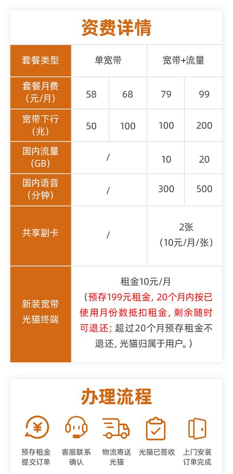 2023年重庆联通有哪些宽带融合套餐推荐？ - 知乎