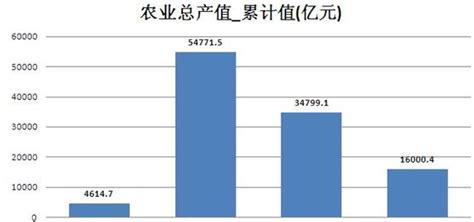 中国工业产值排名（国内生产总值排名）-yanbaohui