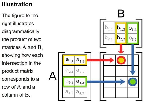 BSP方法_例题_管理信息系统uc矩阵例题-CSDN博客