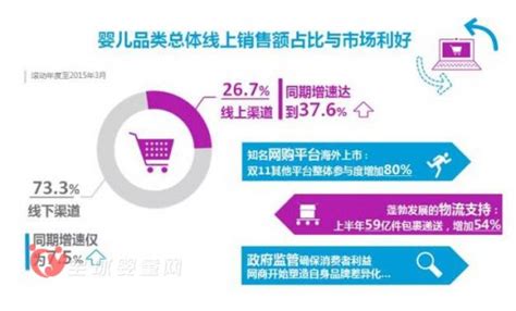 2018中国婴幼儿奶粉市场销售额达2221亿 消费者看中品牌声誉-市场分析|火爆孕婴童招商网