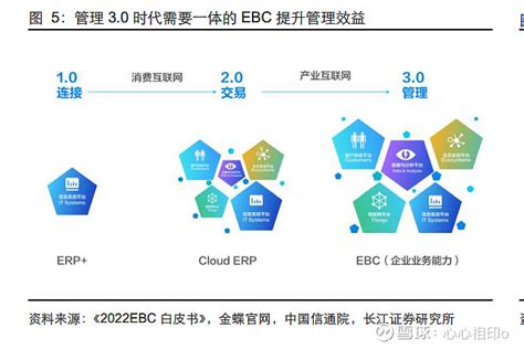 华创“思·享” | 中国软件行业的三个增长机会与两个强劲驱动力_华创资本 | China Growth Capital