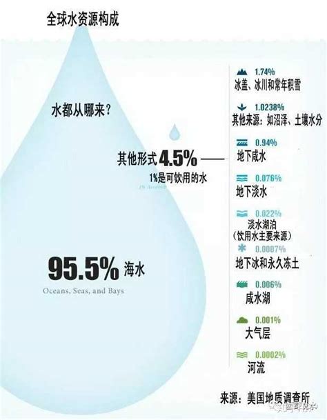 我国水资源人均占有量在世界上名列几位-最新我国水资源人均占有量在世界上名列几位整理解答-全查网