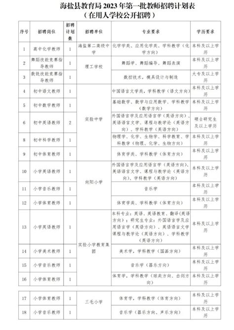 2023年嘉兴教师招聘-海盐县教育局招聘教师67人