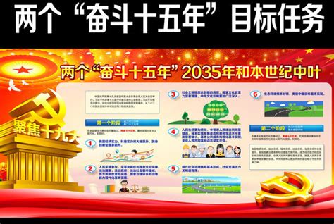 长图 | 2035年基本实现社会主义现代化远景目标