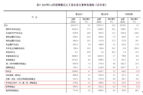 山西省2023年度智能化煤矿建设名单（90家）_中国煤炭经济网