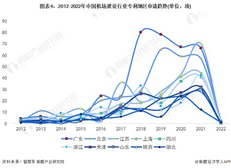 2023我国主要相关机场的规划对比 上海机场 2022年营业收入54.8亿元，其中包括3.63亿元的免税收入，然后所得税抵扣10.35亿元，归 ...