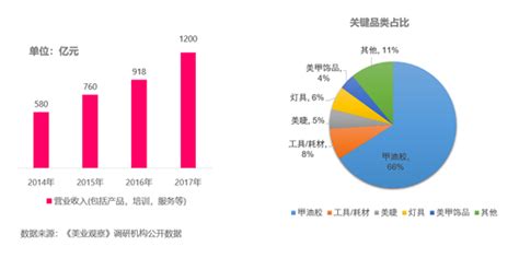 2019-2025年中国美甲行业市场全景调查及发展前景预测报告_智研咨询