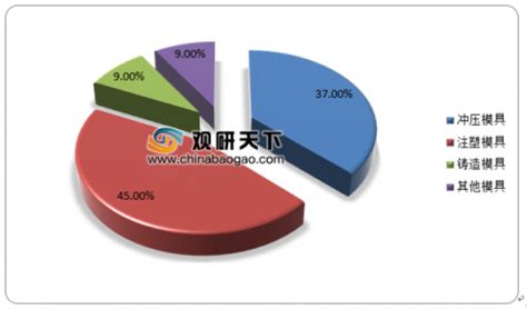 金华级进模具销售 信息推荐「上海继龙金属制品供应」 - 水专家B2B
