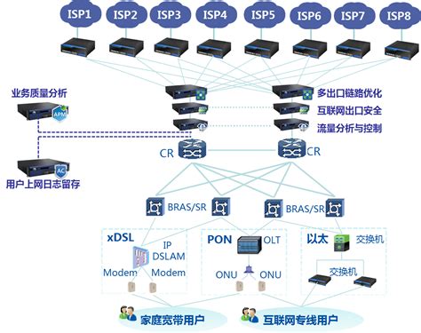 LTE无线网络结构优化方法及系统与流程