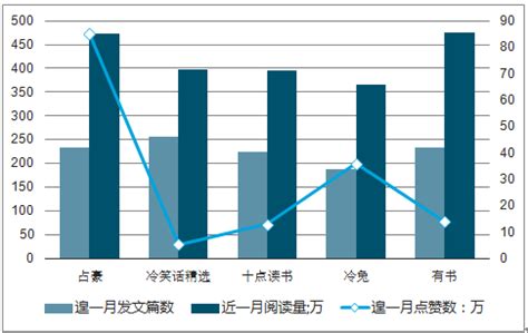 微信公众号怎么发布文章以及简单排版_360新知